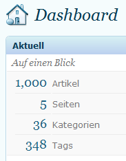 1000 Artikel im Blog, Screenshot des Dashboards 1000 Artikel im Blog, Screenshot des Dashboards