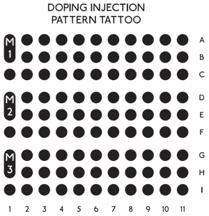 Vorschau zum Doping Injection Pattern Tattoo Vorschau zum Doping Injection Pattern Tattoo